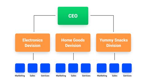 elm city market organizational structure.